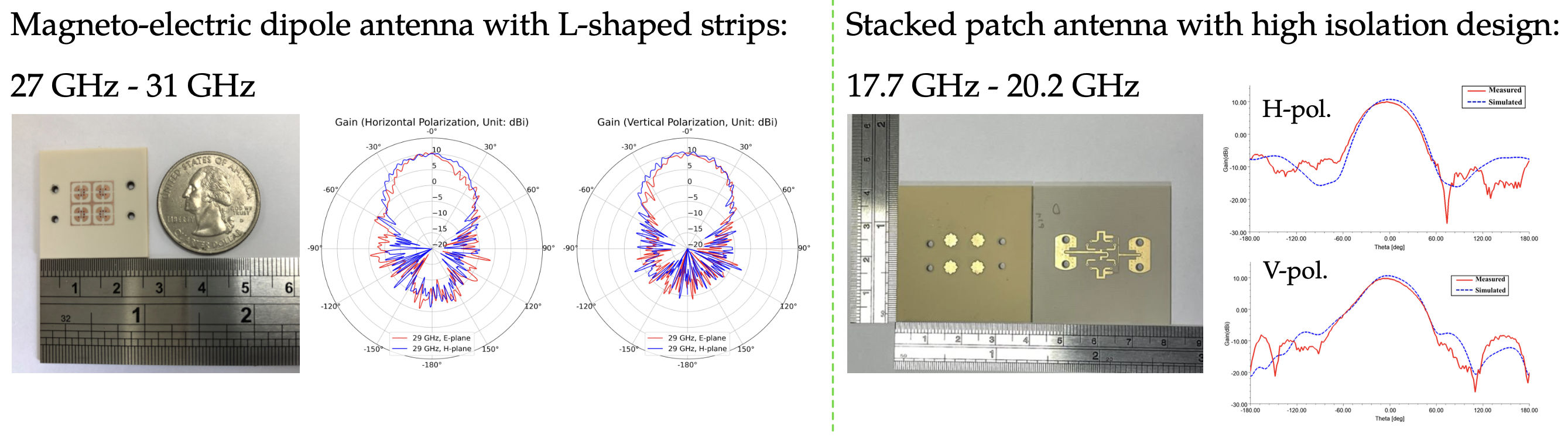 Dual-polarized 2-by-2 antenna arrays for Ka-band satellite communication